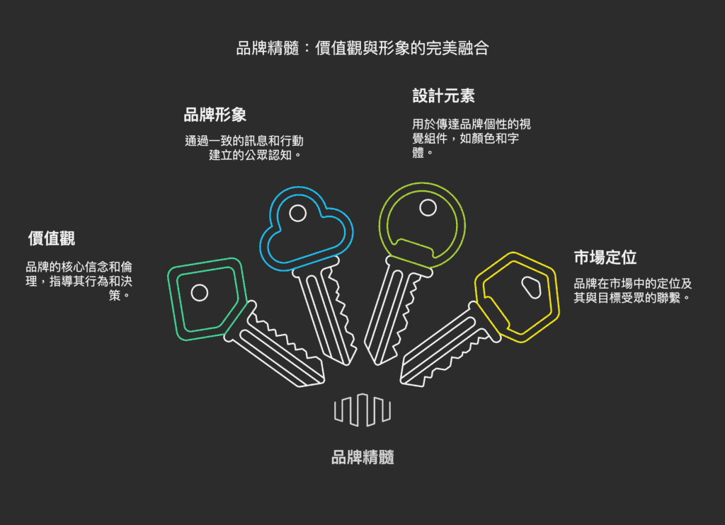 底層的靈魂重要性！