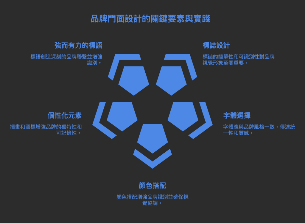 制服訂製統一的美感
