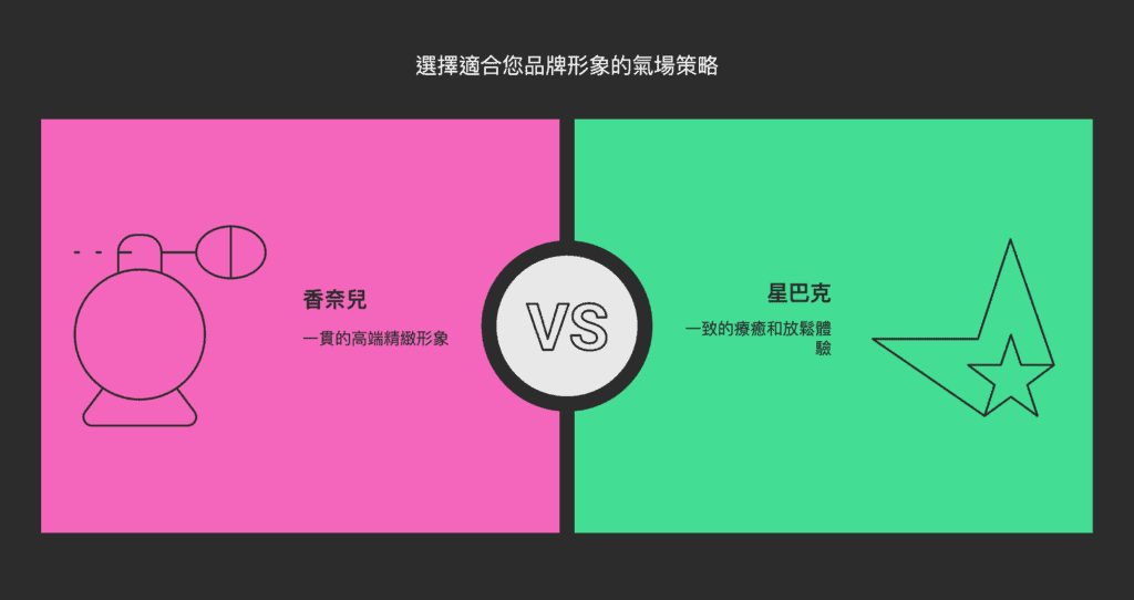 適合品牌的氣場！
