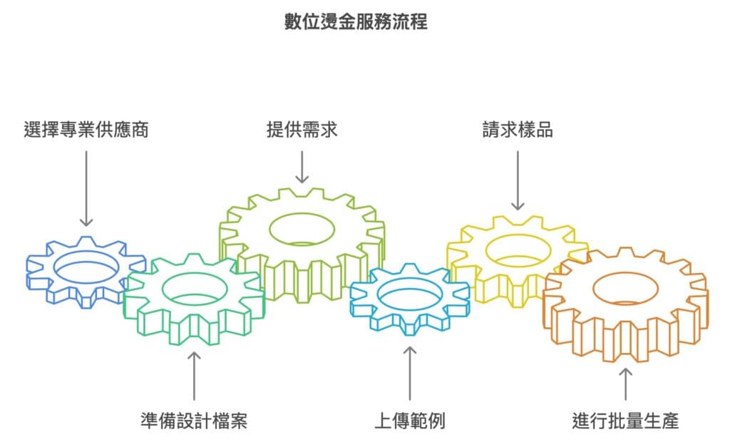 尋找合適的團體服印製商解決你的需求!