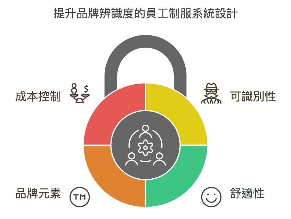 工作服需求類型的重點因素考量重點!