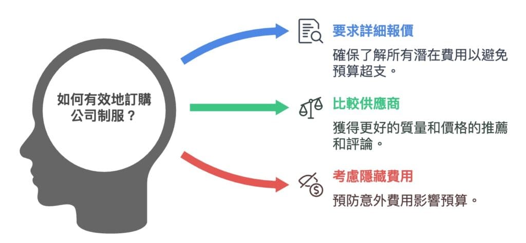 只看公司制服單價嚴重性！