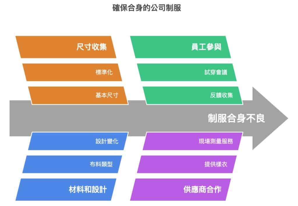 確認公司制服的重要性！