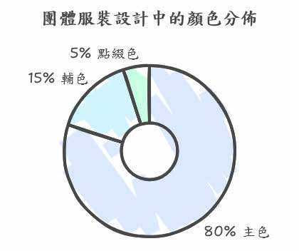裡用比例功式完美搭配!
